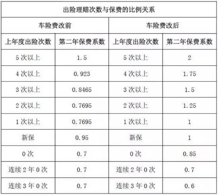 政策，汽车保险,车险